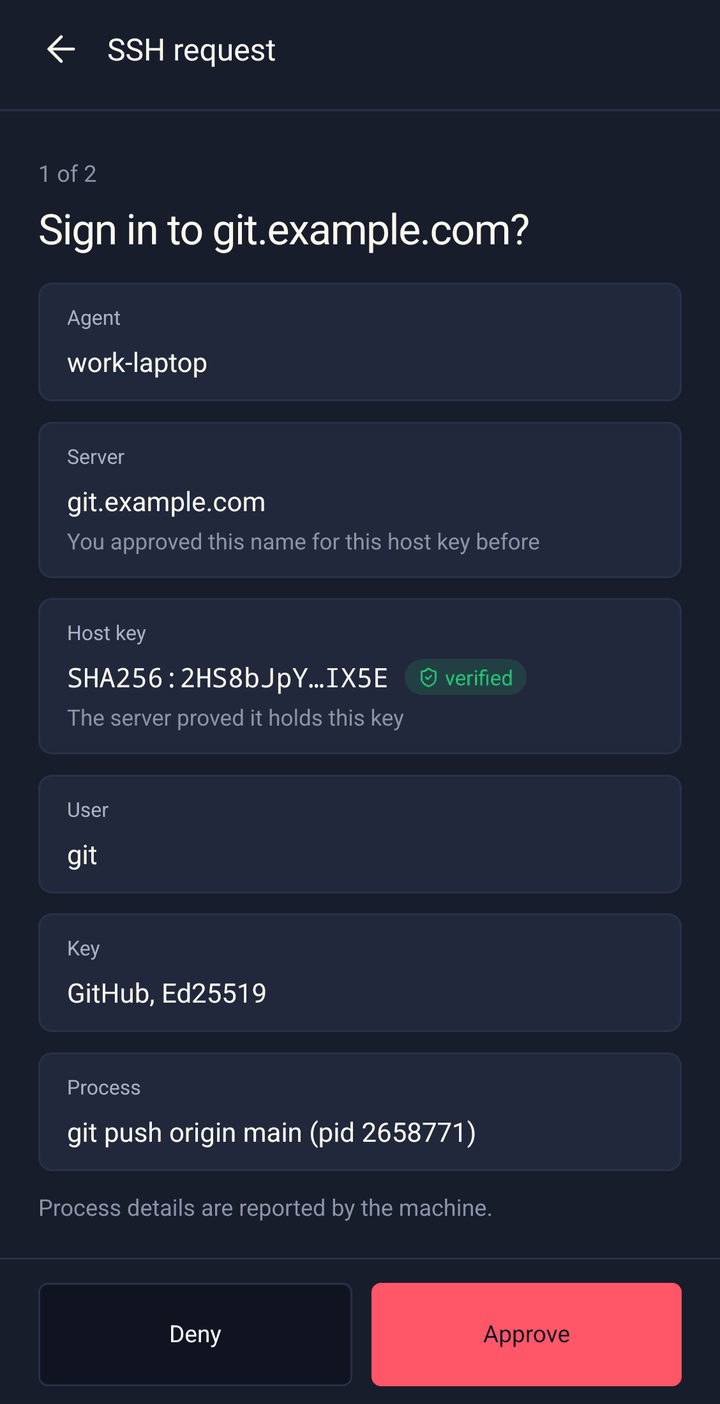 Android SSH request screen showing 1 of 2, Sign in to git.example.com, agent work-laptop, a server name approved before, a verified host key, user git, the GitHub key and the process git push origin main, with Deny and Approve